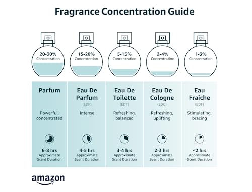 Qaed Al Fursan - Oriental, Fruity, Fresh - Perfume Long-Lasting Fragrance for Unisex, 3.40 Ounce / 100 ml