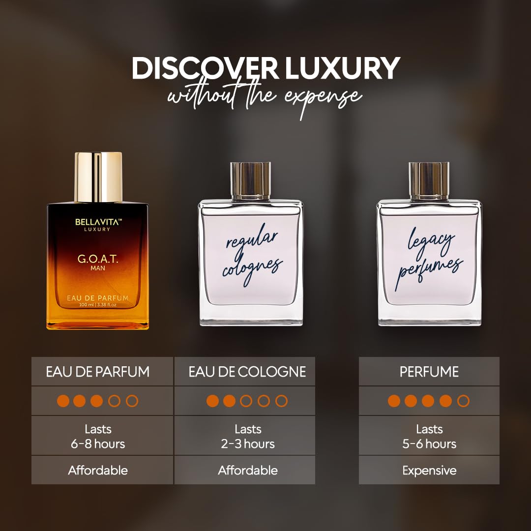 BellaVita Luxury G.O.A.T. Men's Eau De Perfume (3.4 fl.oz) | Perfume for Men with Bergamot, Lavender & Patchouli Oriental | Refreshing: Ideal for SPORTs & GYM Enthusiasts | Long-Lasting Colone for Men